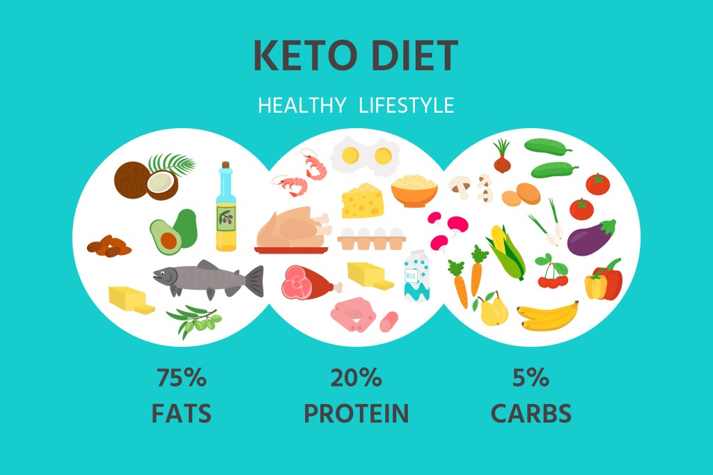 10 Cara Cerdas Mengelola Gizi Saat Diet Keto